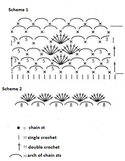 Complete Guide to Crochet Top: Materials and Step-by-Step Instructions Complete Guide to Crochet Top: Materials and Step-by-Step Instructions