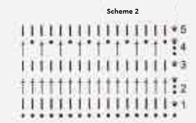 Complete Guide to Crochet Yarn Requirements, Patterns, and Instructions for an 8-Year-Old's Garment Complete Guide to Crochet Yarn Requirements, Patterns, and Instructions for an 8-Year-Old's Garment