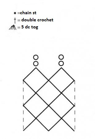 Essential Materials and Instructions for Creating Crochet Square Motifs with Plastic Rings Essential Materials and Instructions for Creating Crochet Square Motifs with Plastic Rings