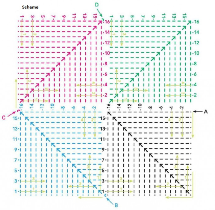 Comprehensive Guide to Crochet Patterns for Your Next Project Comprehensive Guide to Crochet Patterns for Your Next Project
