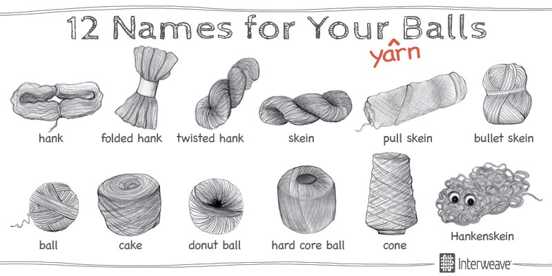 Types of Yarn