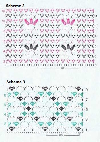 Complete Guide to Crochet Techniques Using Silver Manuela Yarn for Stylish Patterns Complete Guide to Crochet Techniques Using Silver Manuela Yarn for Stylish Patterns
