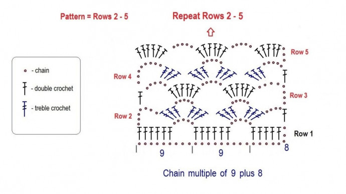 ​Flower Net Crochet Pattern