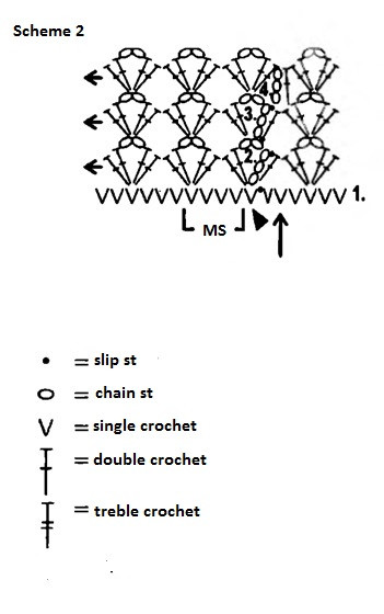 Complete Guide to Crocheting a Beautiful Bolero with Fringe and Sleeves