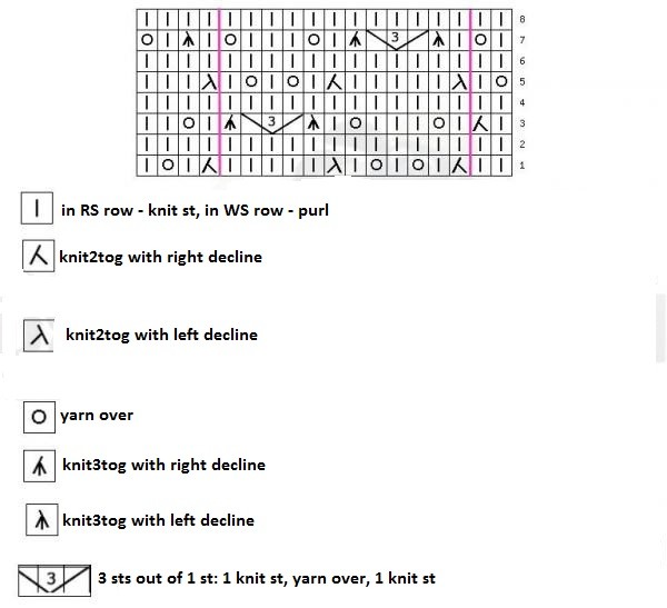 Fancy Knit Pattern