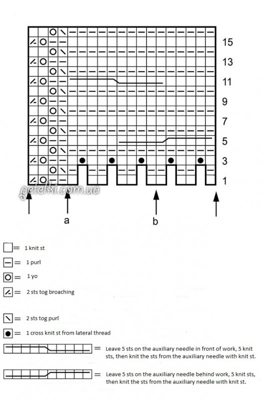 Complete Guide to Knitting a Stylish Sweater with Sleeves Using Silkhair Yarn Complete Guide to Knitting a Stylish Sweater with Sleeves Using Silkhair Yarn