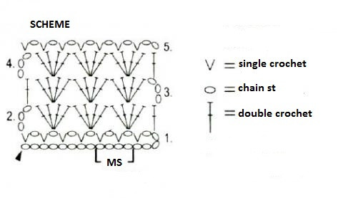 Comprehensive Guide on Crochet and Knitting Techniques for Beginners Comprehensive Guide on Crochet and Knitting Techniques for Beginners