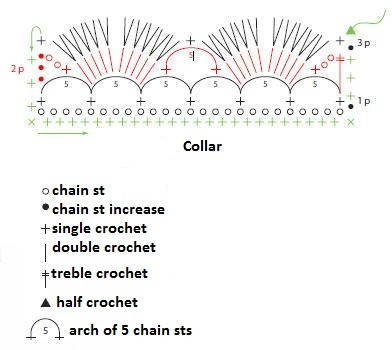 Essential Crochet Cardigan Instructions for 9-12 Months with Detailed Materials and Steps Essential Crochet Cardigan Instructions for 9-12 Months with Detailed Materials and Steps