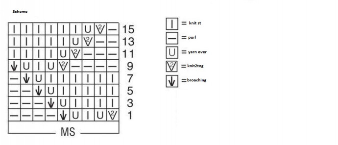 Comprehensive Knitting Guide for Your Peachy Yarn Project with Detailed Instructions and Patterns
