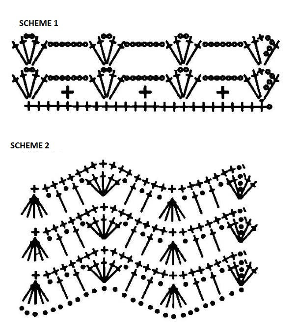 Complete Guide to Creating a Colorful Crochet Project with Yarn Complete Guide to Creating a Colorful Crochet Project with Yarn