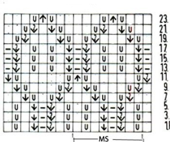 Detailed Knitting Instructions for Pattern with Selvage Stitches Detailed Knitting Instructions for Pattern with Selvage Stitches