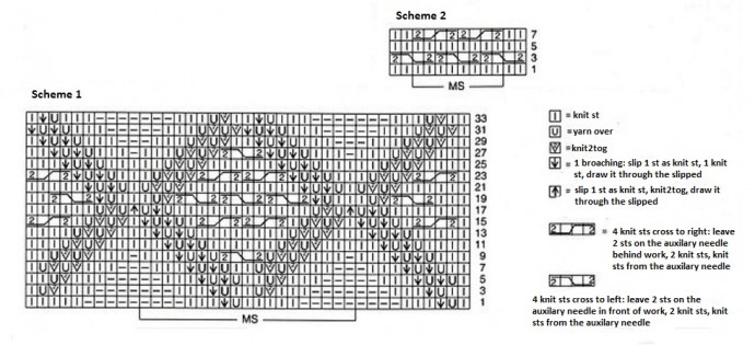 Comprehensive Guide to Knitting Patterns and Instructions for Your Next Project Comprehensive Guide to Knitting Patterns and Instructions for Your Next Project
