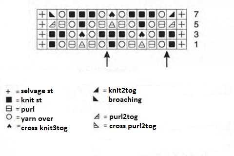 Detailed Knitting Instructions for a Stylish Sweater in Cotton Yarn Detailed Knitting Instructions for a Stylish Sweater in Cotton Yarn