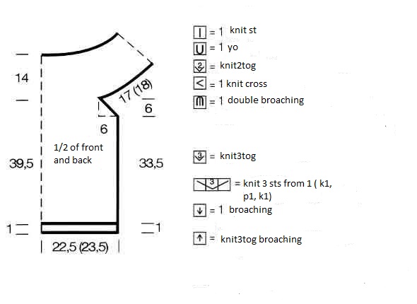 Complete Guide to Knitting a Stylish Garment with Double Pearls Ornament and Leaves Stripe Complete Guide to Knitting a Stylish Garment with Double Pearls Ornament and Leaves Stripe