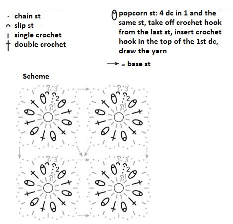 Essential Crochet Instructions and Materials for Your Stylish Flower Square Project Essential Crochet Instructions and Materials for Your Stylish Flower Square Project