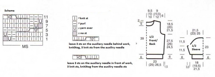 Essential Knitting Guide for Creating a Stylish Cashmerino Aran Sweater