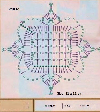 Complete Guide to Crocheting a Stylish Motif Blouse with 100% Acrylic Yarn Complete Guide to Crocheting a Stylish Motif Blouse with 100% Acrylic Yarn