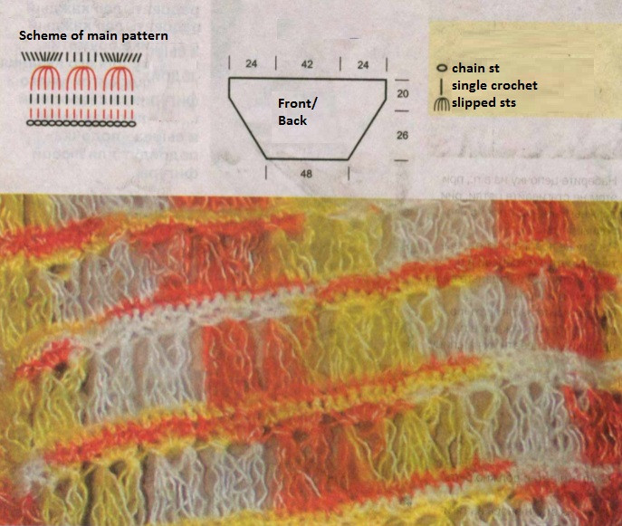 Step-by-Step Guide to Crocheting a Beautiful Top with Sectional Coloring Yarn Step-by-Step Guide to Crocheting a Beautiful Top with Sectional Coloring Yarn