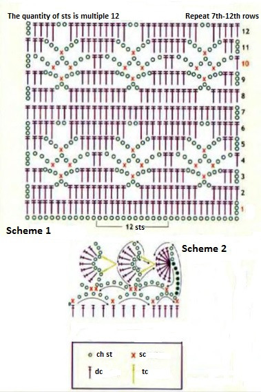 Complete Crochet Guide for a Stylish Silk Yarn Garment: Step-by-Step Instructions and Material List Complete Crochet Guide for a Stylish Silk Yarn Garment: Step-by-Step Instructions and Material List