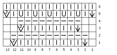 Relief Wave Pattern