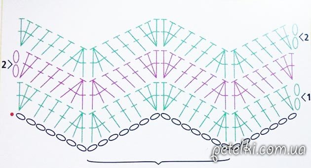 Zigzag Crochet Pattern