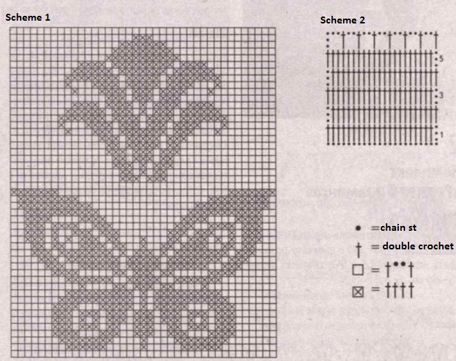 Complete Crochet Pattern Guide for a Stylish Pullover with Fringe and Beads