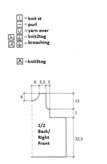 Comprehensive Guide to Knitting a Beautiful Dress for Toddlers Comprehensive Guide to Knitting a Beautiful Dress for Toddlers