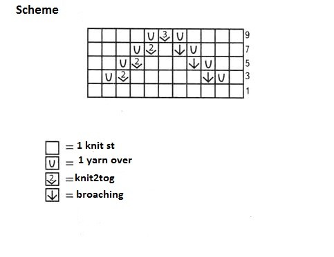 Comprehensive Guide to Knitting a Stylish Sweater for 12-13 Year Olds Comprehensive Guide to Knitting a Stylish Sweater for 12-13 Year Olds