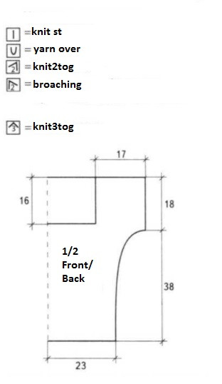 Complete Guide to Knitting a Stylish Green Sweater with Easy Instructions