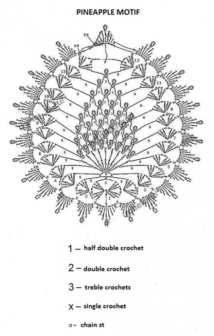 ​Crochet Pineapple Motif