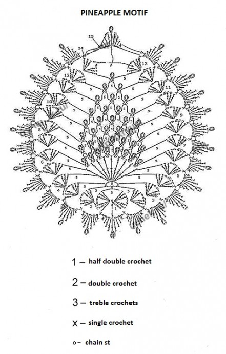Crochet Pineapple Motif Crochet Pineapple Motif