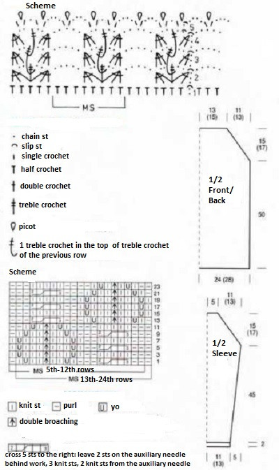 Essential Materials and Instructions for Knitting a Stylish Pullover with Cable Relief Patterns and Stripped Designs Essential Materials and Instructions for Knitting a Stylish Pullover with Cable Relief Patterns and Stripped Designs