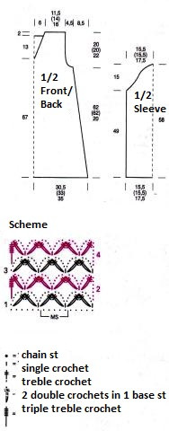 Complete Guide to Crocheting a Stylish Garment with Pink Bingo Yarn Complete Guide to Crocheting a Stylish Garment with Pink Bingo Yarn