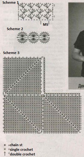 Comprehensive Guide to Crochet Jacket Instructions with CoCo Yarn Comprehensive Guide to Crochet Jacket Instructions with CoCo Yarn