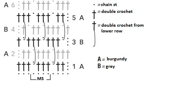 Essential Crochet and Knitting Guide: Create Your Stylish Burgundy and Grey Sweater Essential Crochet and Knitting Guide: Create Your Stylish Burgundy and Grey Sweater
