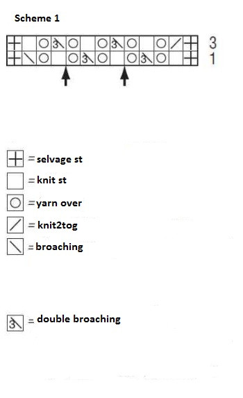 Complete Guide to Knitting a Stylish Top with Lana Grossa Allegro Print Yarn Complete Guide to Knitting a Stylish Top with Lana Grossa Allegro Print Yarn