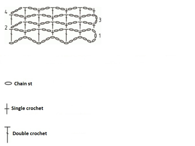 How to Crochet a Beautiful Pattern with Single and Double Crochet Stitches How to Crochet a Beautiful Pattern with Single and Double Crochet Stitches