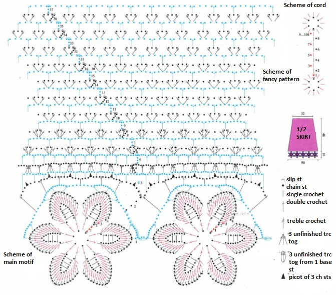 Complete Guide to Crocheting a Beautiful Beach Skirt with Bright and Trend Yarn Complete Guide to Crocheting a Beautiful Beach Skirt with Bright and Trend Yarn