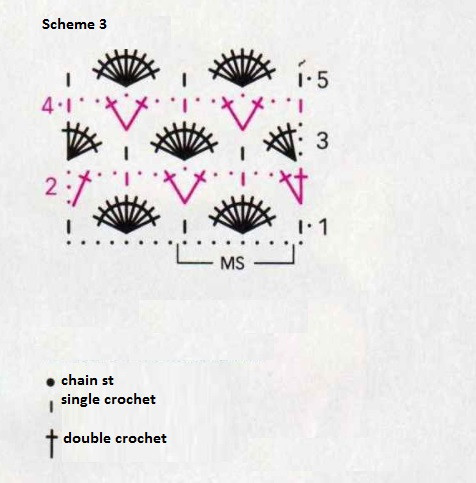 Comprehensive Crochet Guide for a Stylish Scallop Pattern Garzato Piu Sweater Comprehensive Crochet Guide for a Stylish Scallop Pattern Garzato Piu Sweater