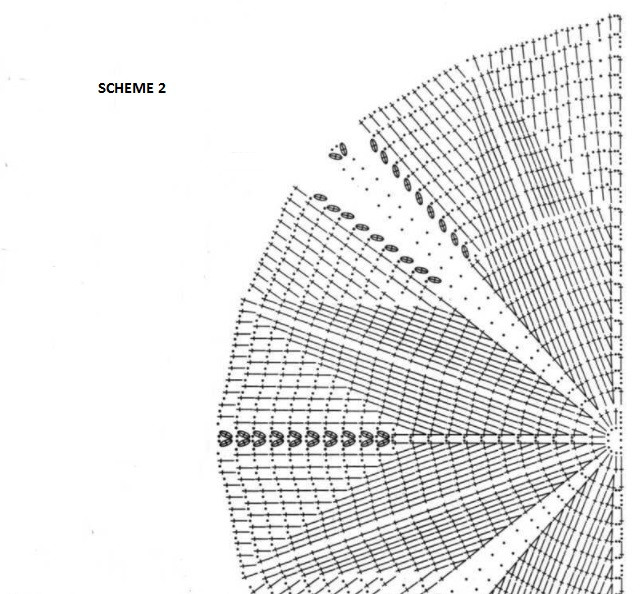 Complete Guide to Crocheting a Stunning Bolero with Mercerized Cotton Yarn