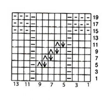 Comprehensive Guide to Knitting Patterns with Step-by-Step Instructions for Rows Comprehensive Guide to Knitting Patterns with Step-by-Step Instructions for Rows
