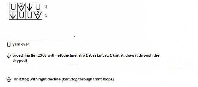 Net of Chains Knit Pattern Net of Chains Knit Pattern