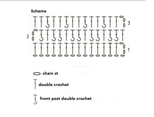 Understanding Crochet Patterns: Essential Stitches and Row Techniques Understanding Crochet Patterns: Essential Stitches and Row Techniques