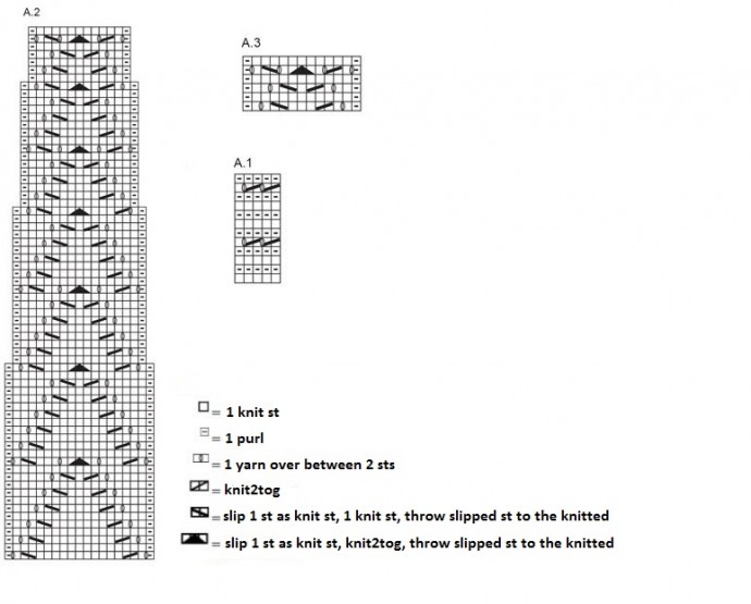 Complete Guide to Knitting Patterns for Garment Design