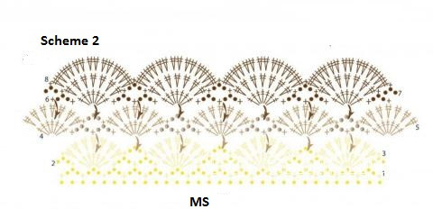 Complete Guide to Crochet Pattern for a Stylish M Size Garment Using Iris Gamma Yarn
