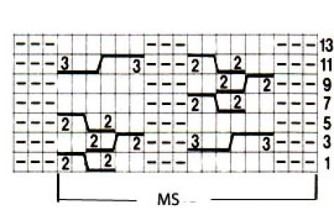 Double Knit Cables Pattern Double Knit Cables Pattern