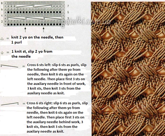Step-by-Step Guide to Creating a Beautiful Knitting Pattern Step-by-Step Guide to Creating a Beautiful Knitting Pattern