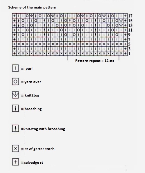 Complete Guide to Knitting with Mixed Content Yarn - Easy Patterns and Instructions Complete Guide to Knitting with Mixed Content Yarn - Easy Patterns and Instructions