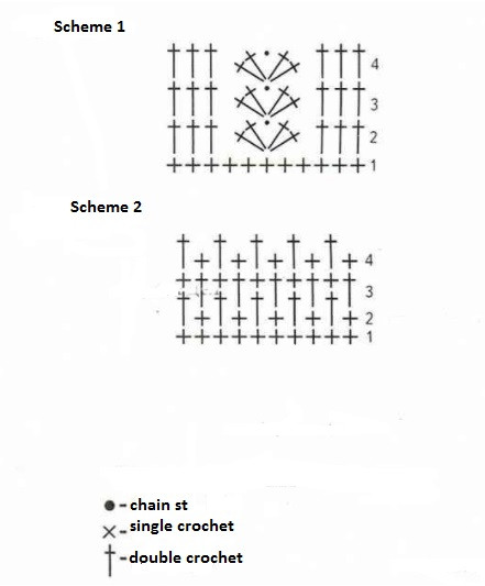 Create a Beautiful Crochet Dress for Children - Easy Step-by-Step Instructions with Materials List Create a Beautiful Crochet Dress for Children - Easy Step-by-Step Instructions with Materials List