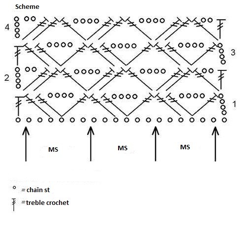 ​Simple Crochet Pattern